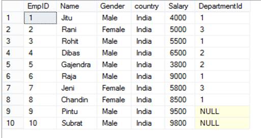DIFFERENCE BETWEEN FULL JOIN INNER JOIN visual data 7